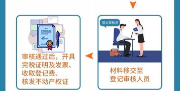 一圖讀懂不動產登記領域服務窗口建設與代理服務新舉措