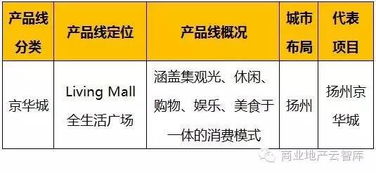 71大商業地產名企與153條產品線梳理精華 洞見不動產登記代理服務新趨勢