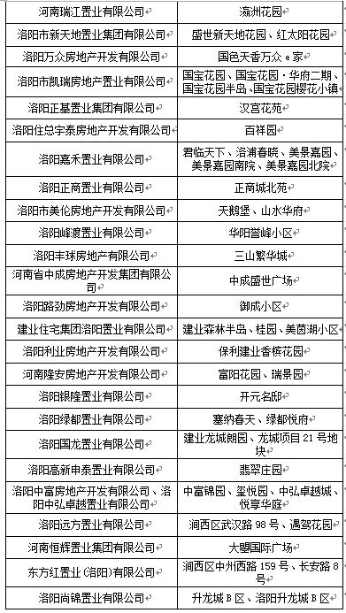 洛陽不動(dòng)產(chǎn)登記“進(jìn)社區(qū)”便民服務(wù)全面啟動(dòng) 這些小區(qū)可享“家門口”辦證服務(wù)