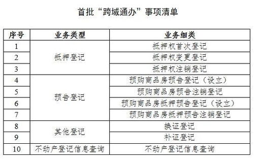 長沙與廣州不動(dòng)產(chǎn)登記實(shí)現(xiàn)跨域通辦 開啟高效服務(wù)新篇章